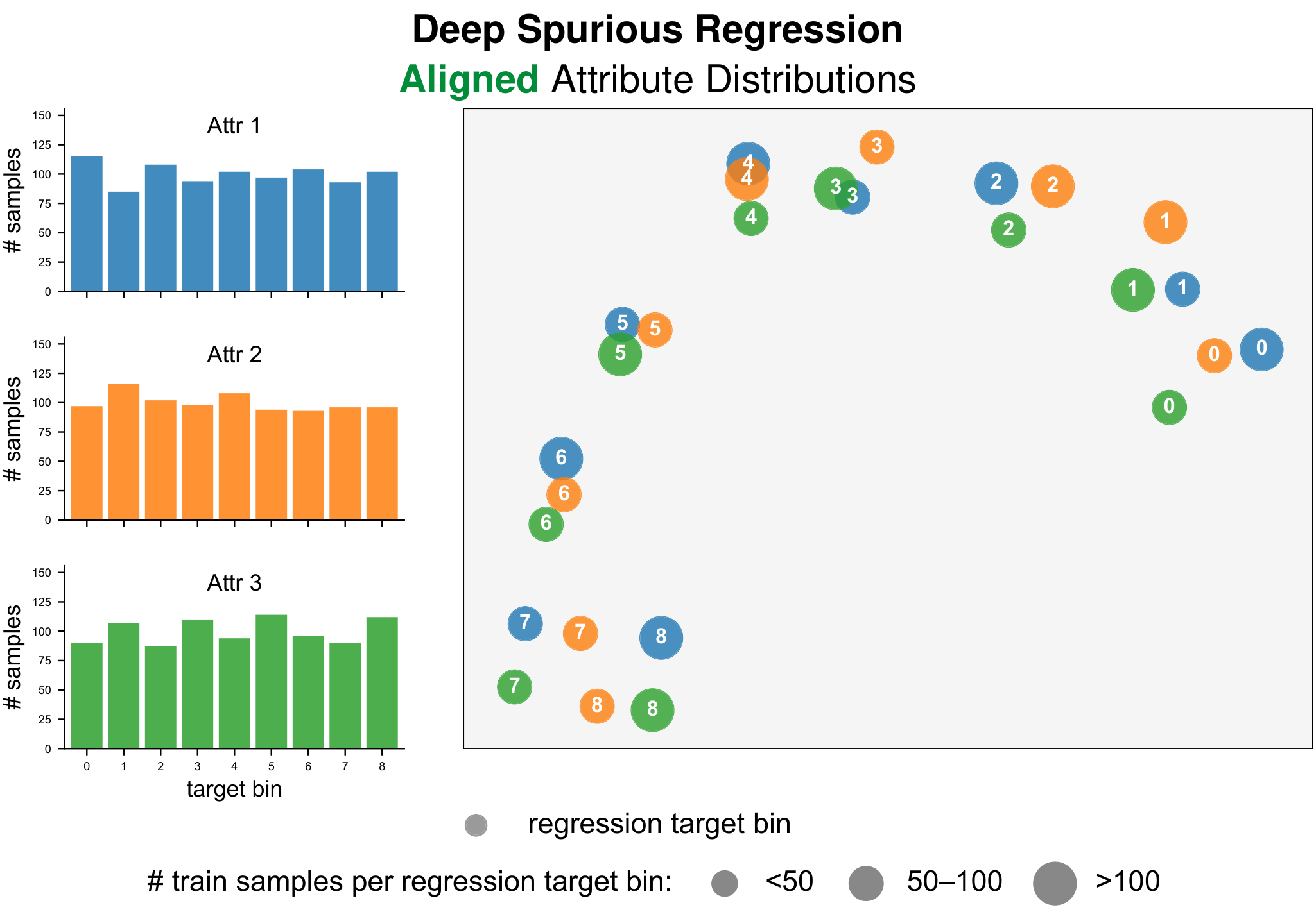 DSR transferability visualization