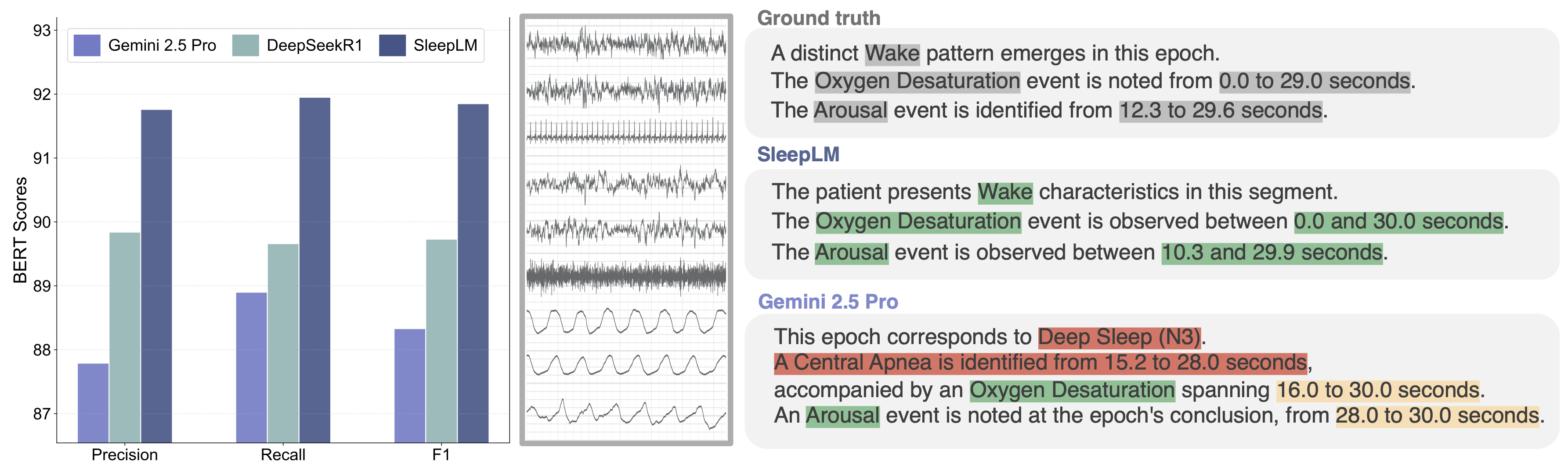 Caption generation quality