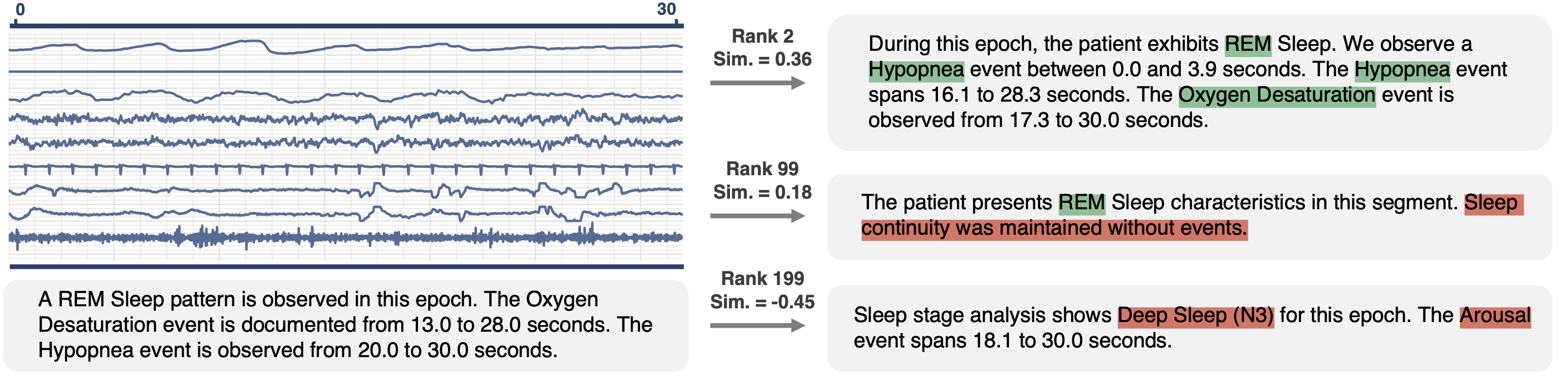 Embedding space continuity