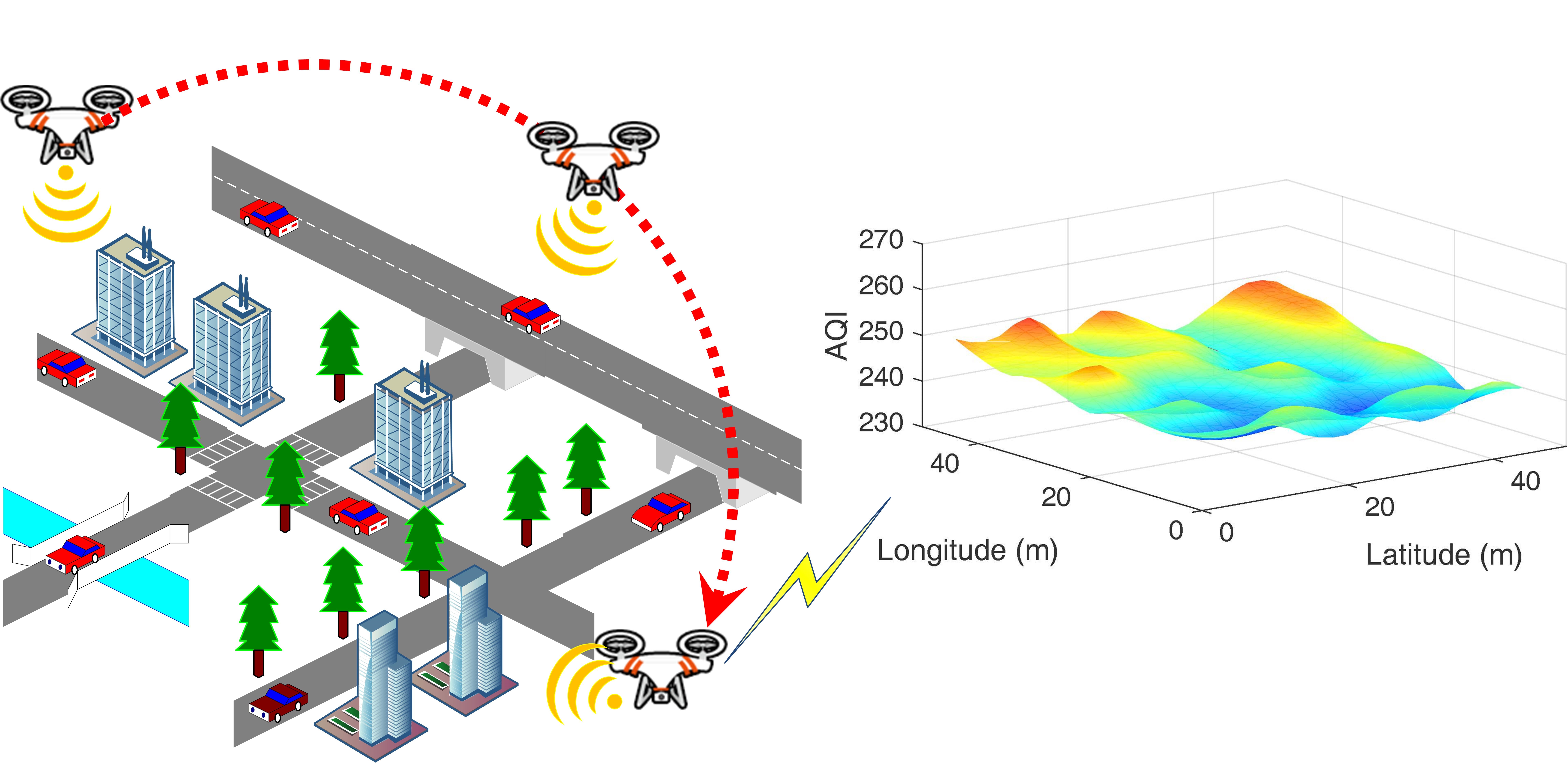Real-Time Profiling of Fine-Grained Air Quality Index Distribution using UAV Sensing