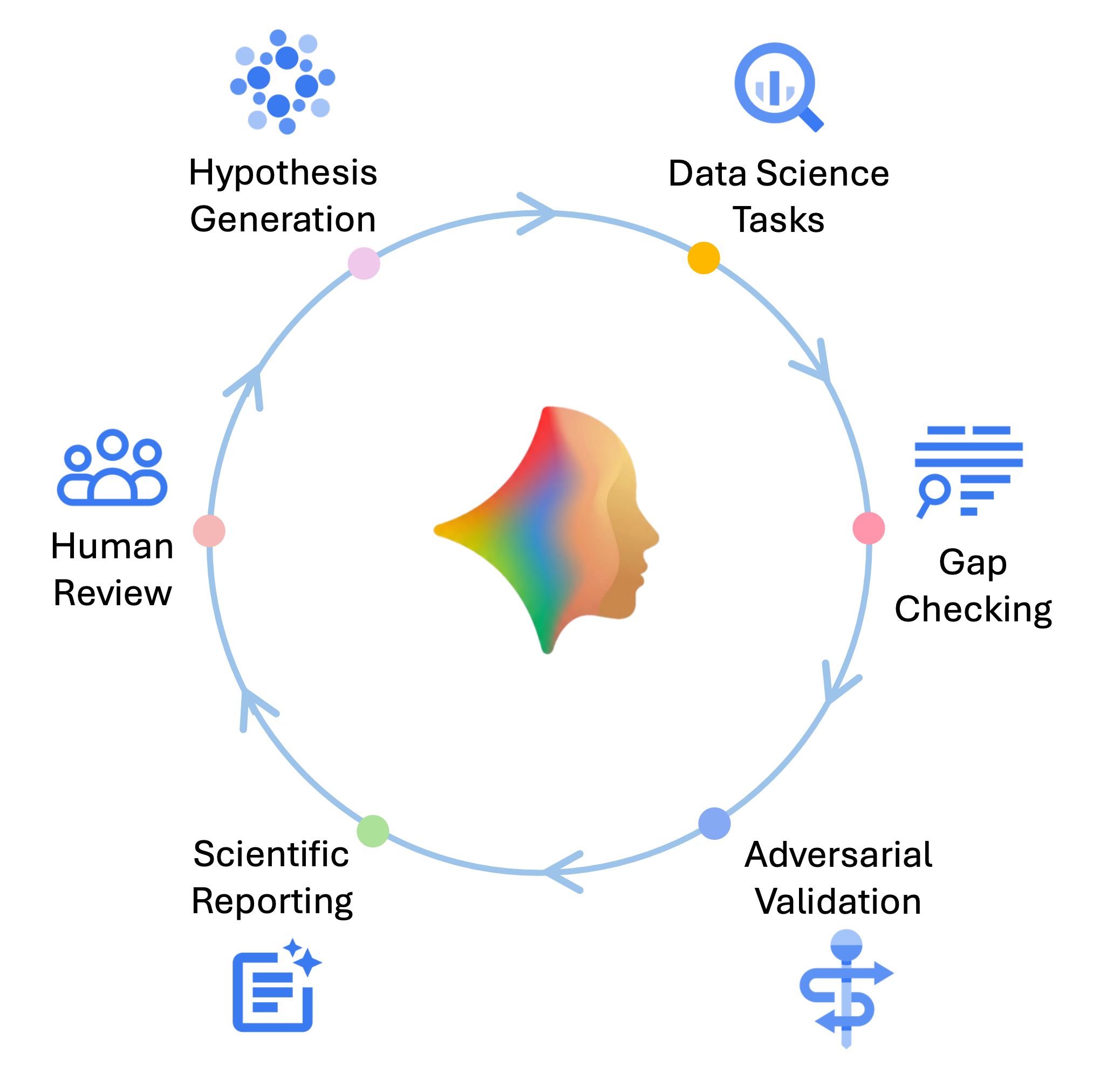 CoDaS: AI Co-Data-Scientist for Biomarker Discovery via Wearable Sensors