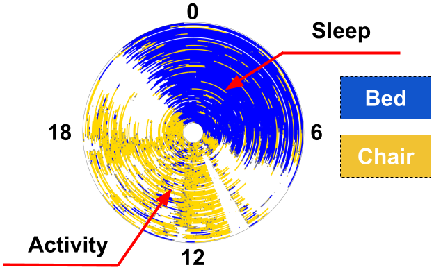 Contactless In-Home Monitoring of the Long-Term Respiratory and Behavioral Phenotypes in Older Adults With COVID-19: A Case Series