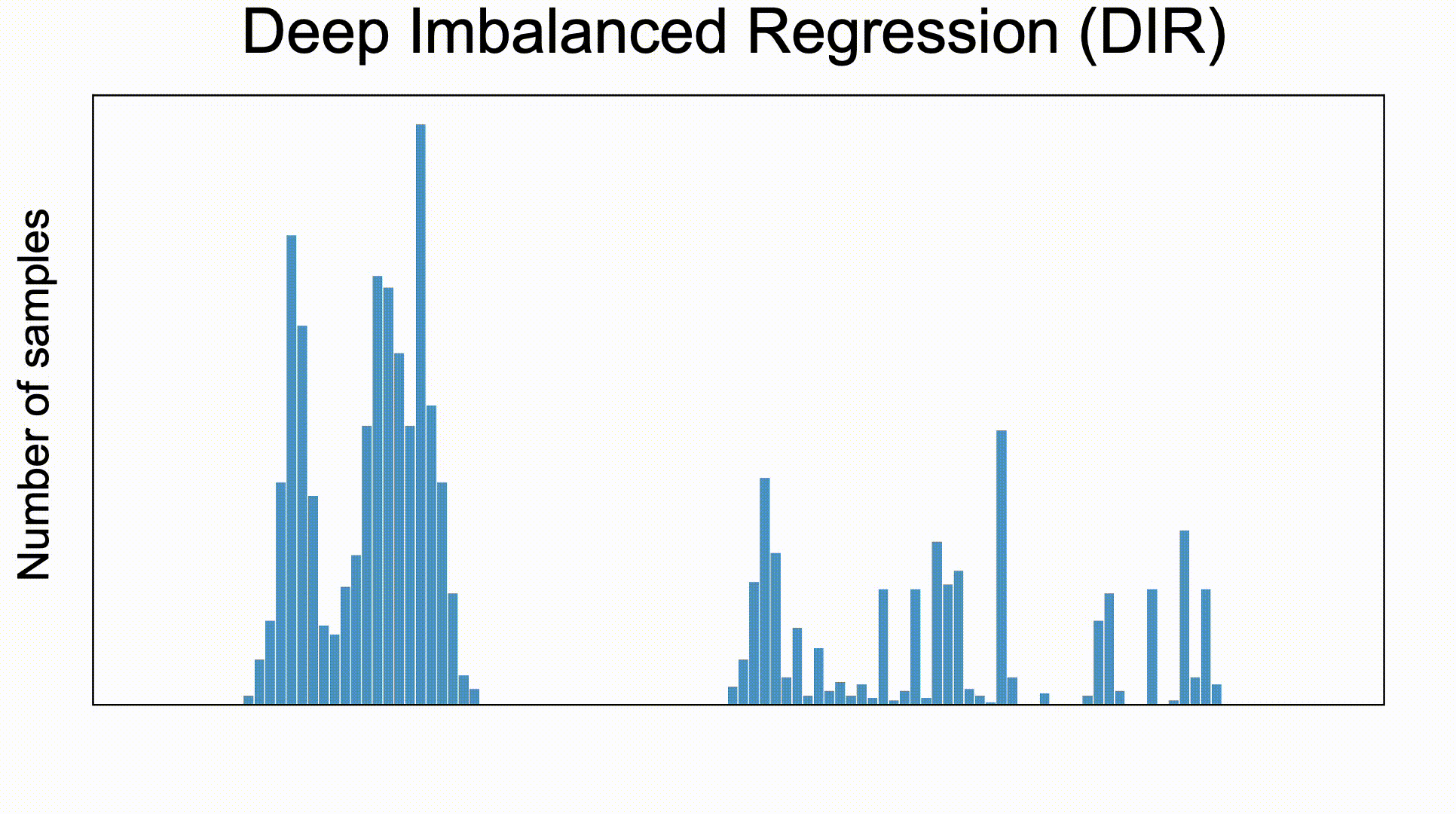 Delving into Deep Imbalanced Regression