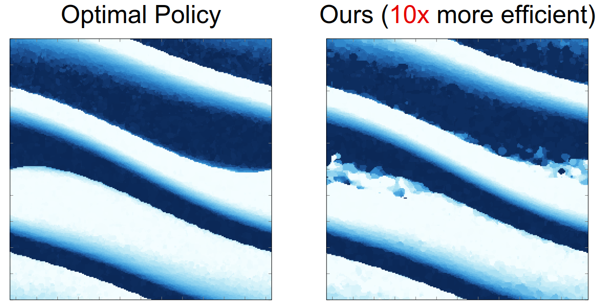 Sample Efficient Reinforcement Learning via Low-Rank Matrix Estimation