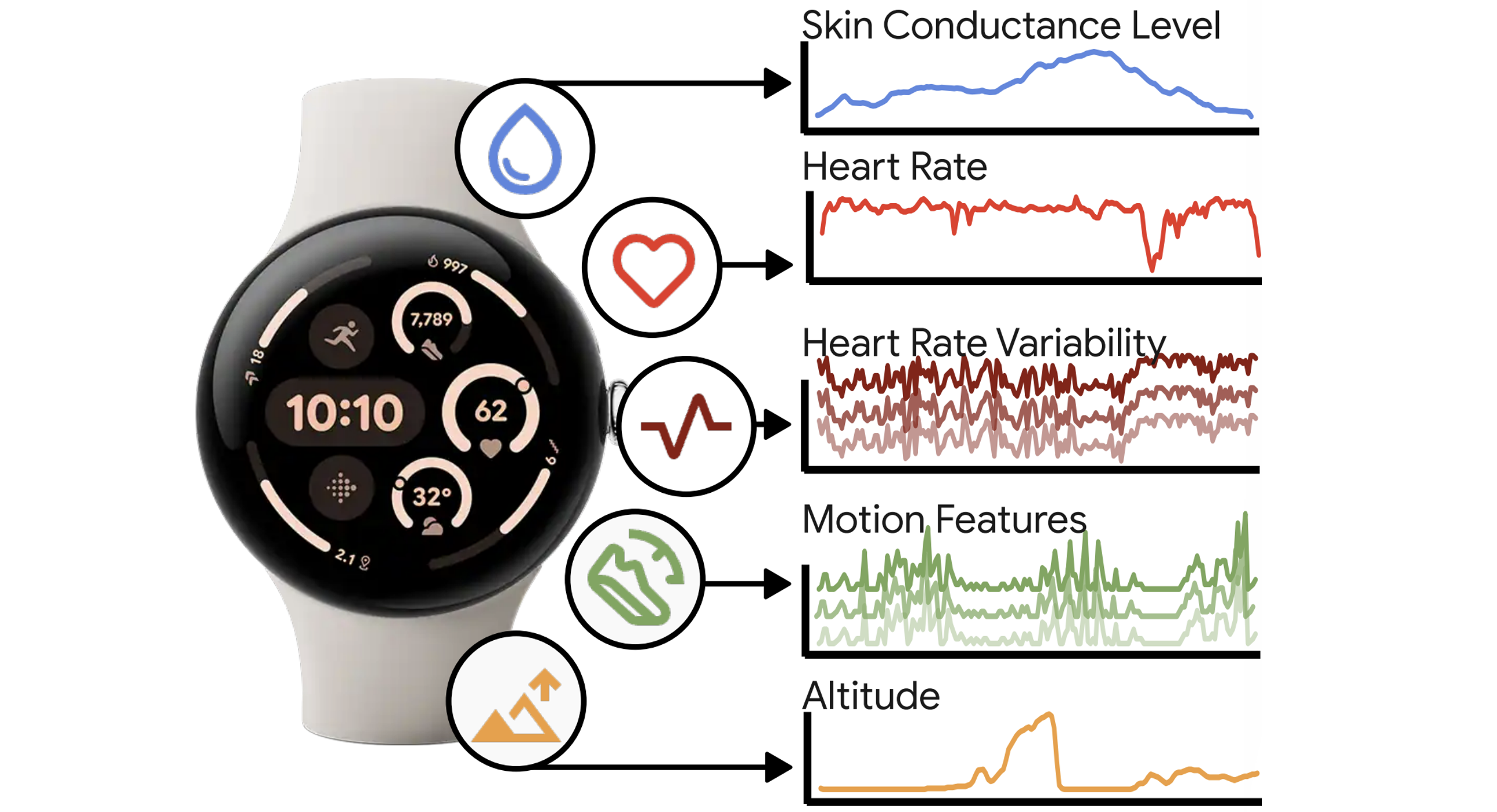 Scaling Wearable Foundation Models