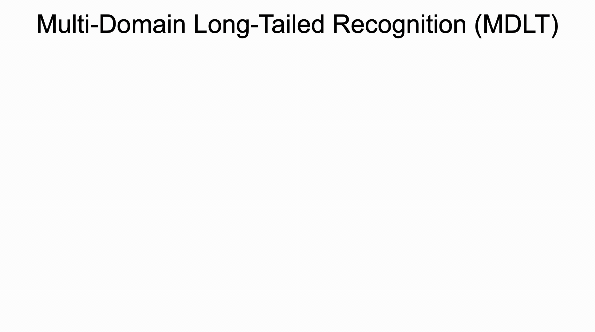 On Multi-Domain Long-Tailed Recognition, Imbalanced Domain Generalization and Beyond