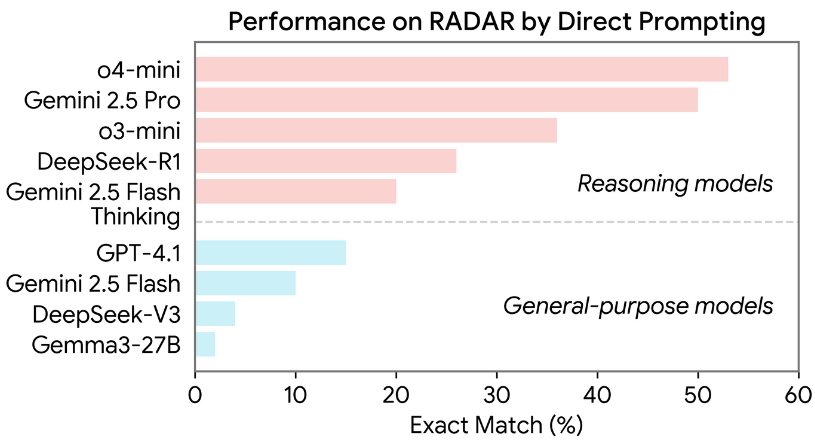 RADAR: Benchmarking Language Models on Imperfect Tabular Data