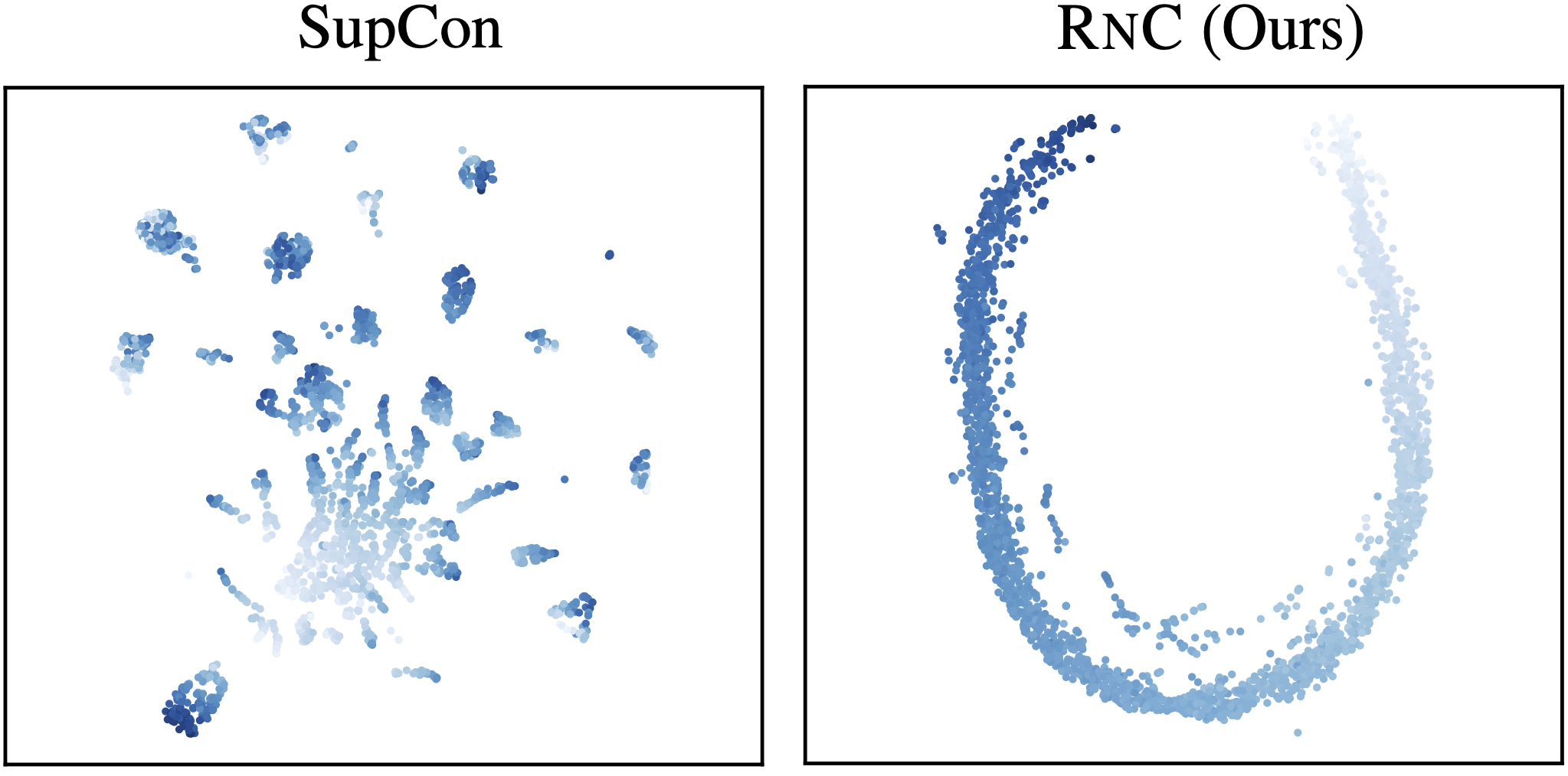 Rank-N-Contrast: Learning Continuous Representations for Regression
