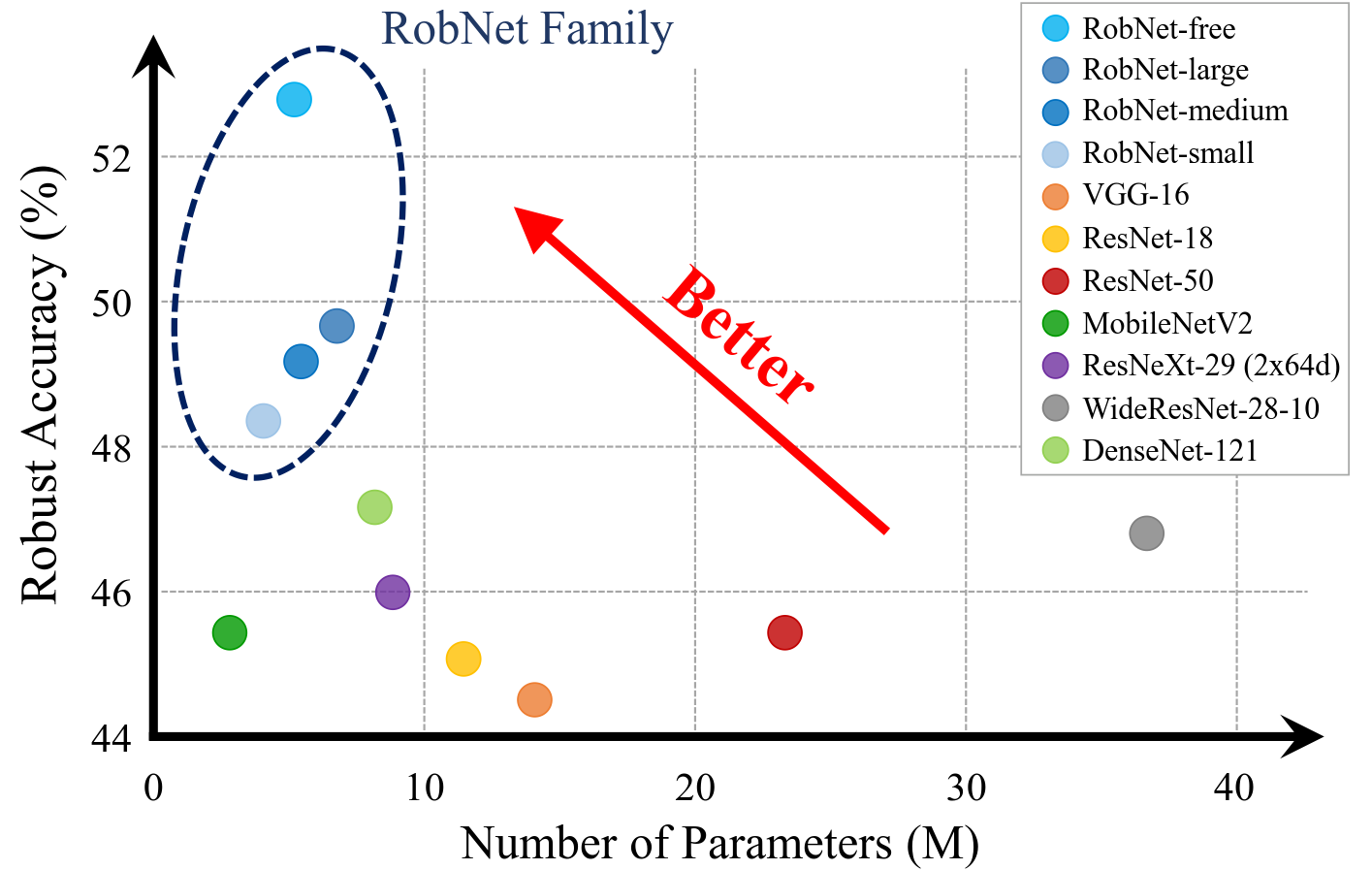 When NAS Meets Robustness: In Search of Robust Architectures against Adversarial Attacks
