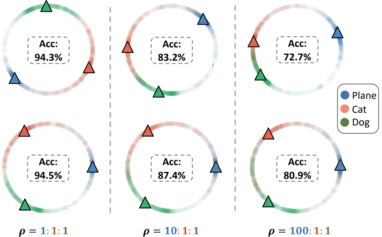 Targeted Supervised Contrastive Learning for Long-Tailed Recognition